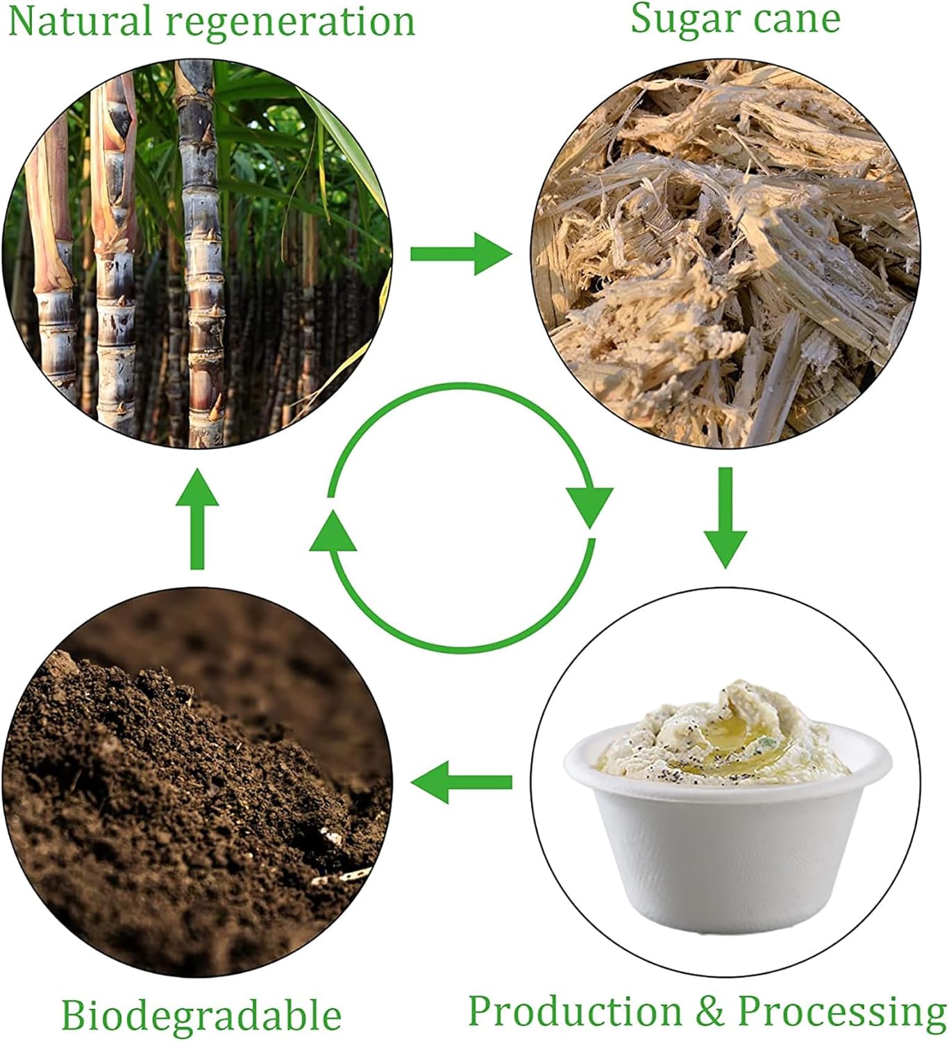 2.oz Disposable Souffle/Portion Cups with Lids |100% Natural Sugarcane Bagasse Fiber | Biodegradable & Compostable Cups & Lids